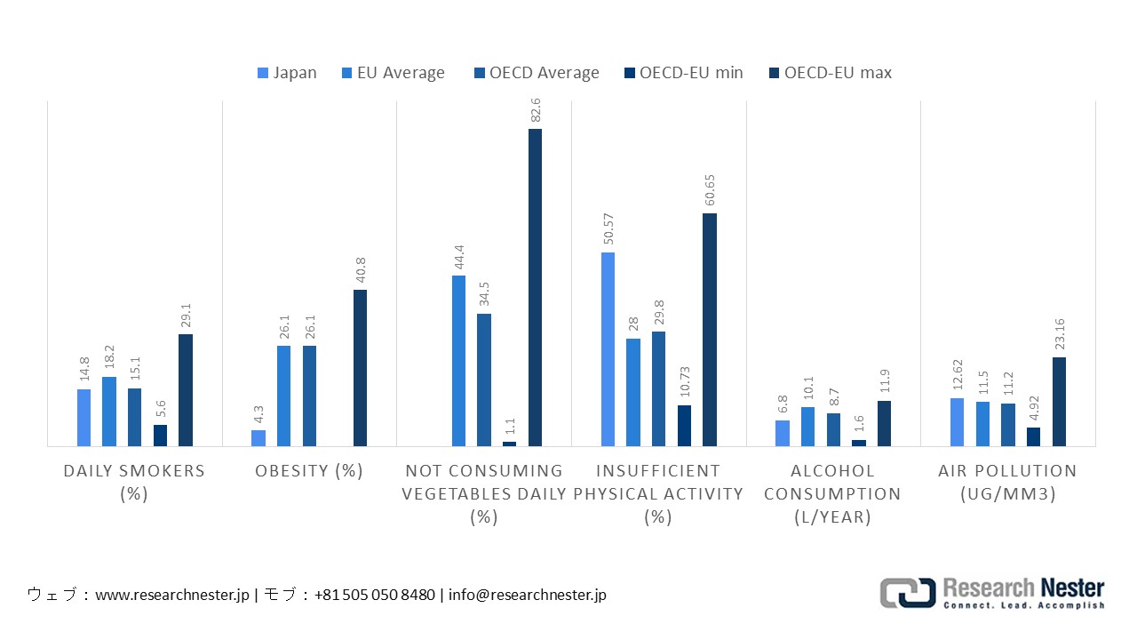 Growing Risk Factors in Japan, 2022